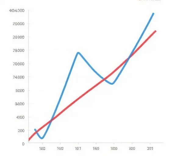 Position Trend Chart